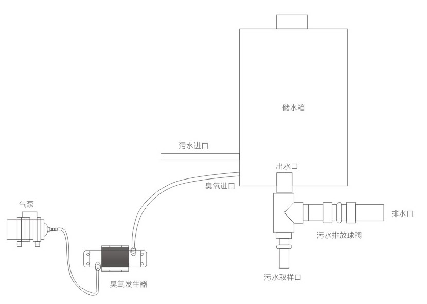 SKI-401鈑金醫(yī)療污水處理器系統(tǒng)詳情3