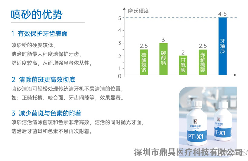 噴砂超聲牙周治療儀PTX.jpg